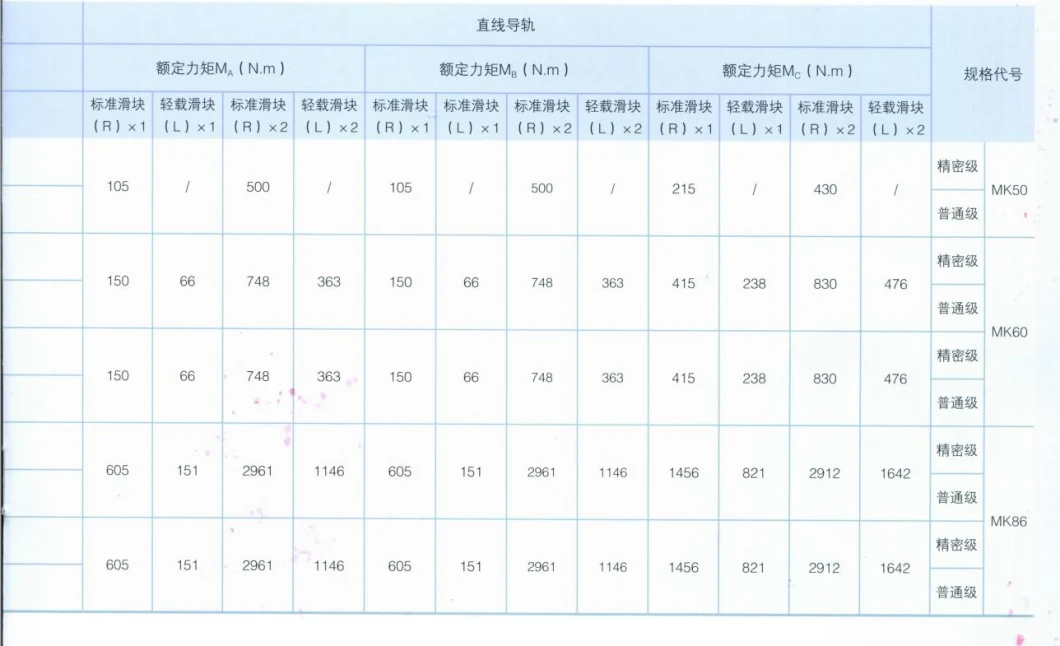 Heavy Duty Mk Series Ball Screw Drive Steel Linear Motion Guide Rail Slide Table System Electric Robotic Arm