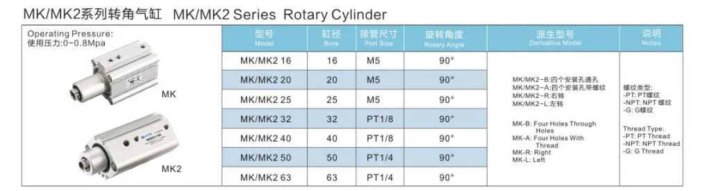 Rotary Clamp Cylinder Mk/Mk2 Series