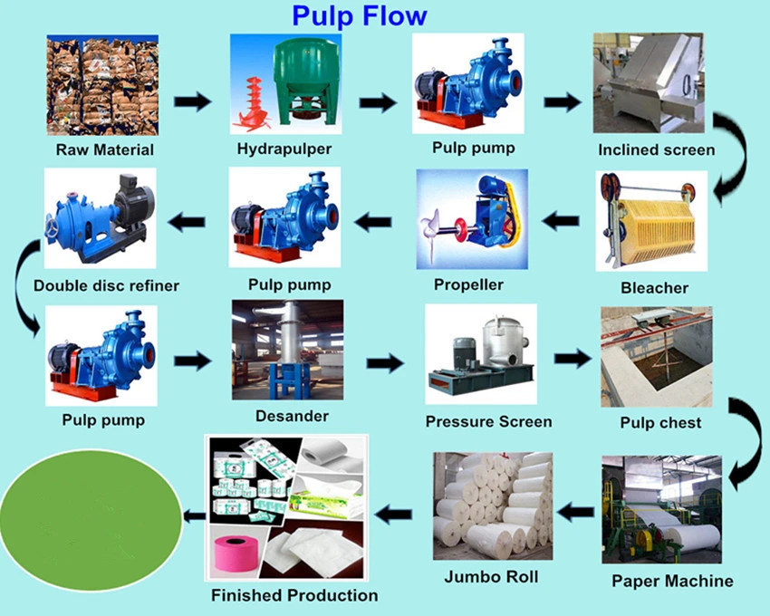 Automatic Recycled Material Adsorption Rotary Waste Paper Recycling Machine with High Quality