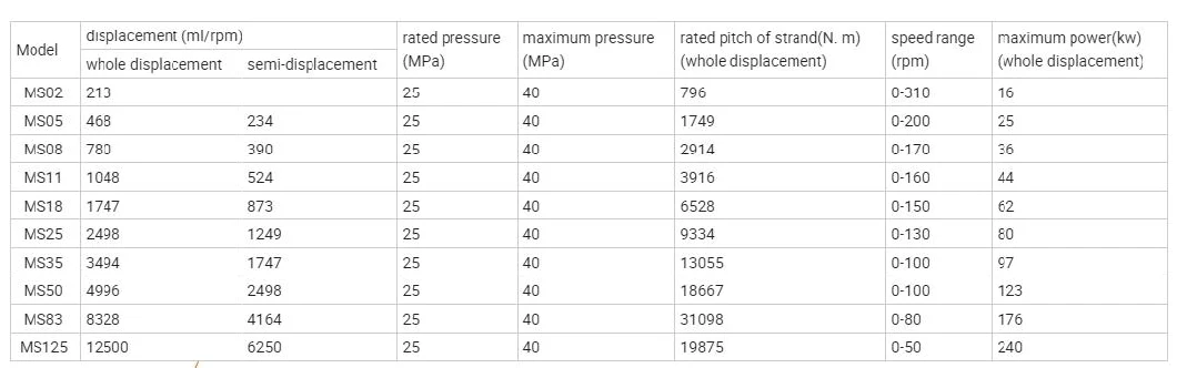 Poclain Ms/Mse Series Ms05 Ms08 Ms18 Ms35 Ms50 Hydraulic Motors