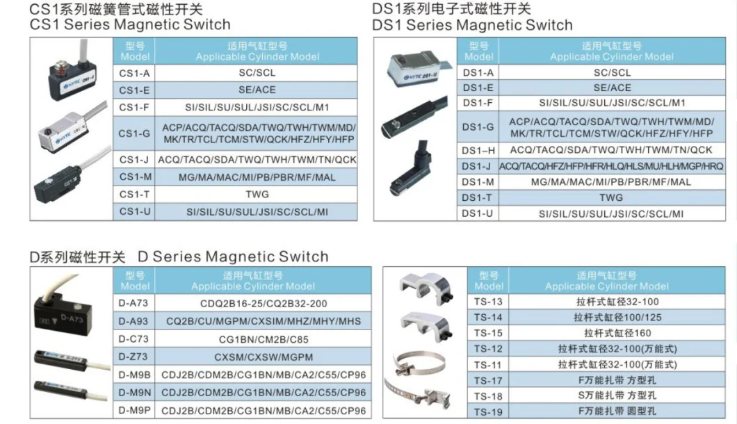 Rotary Clamp Cylinder Mk/Mk2 Series