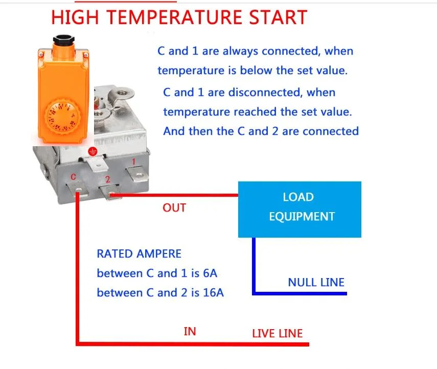 High Temperature Wza-CS Series 20-90 30-110 Adjustable Thermostat